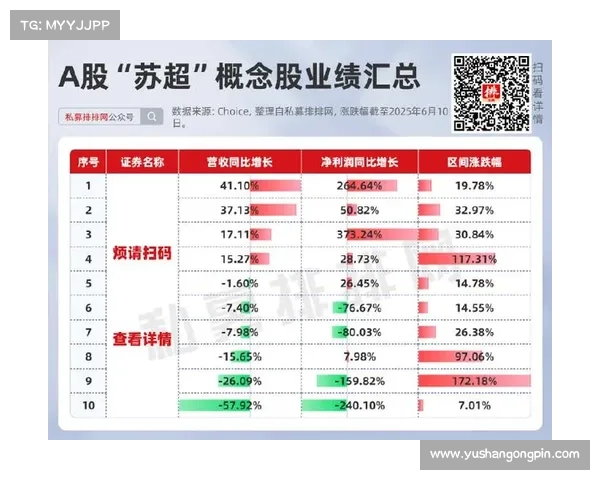 体育赛事直播龙头股